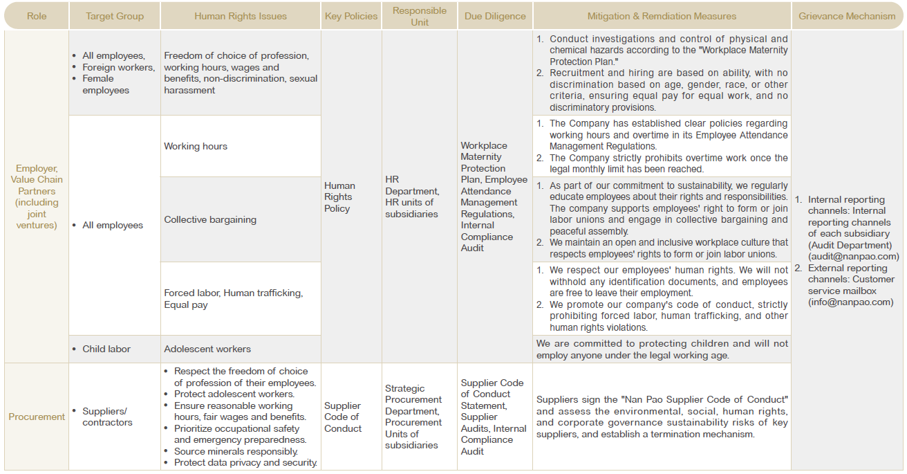Human Rights Management